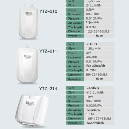 YEE Ultra Silent Aquarium Air Pump, Four Way Outlet, 10W, 4x2.5L/Min, Suitable for Fish Tank 90-1000L 220V (YTZ-214)
