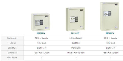 18 Key's Storage Cabinet Organizer with Digital Lock, Wall Mounted Solid Metal Safe Box (‎RBS18EW, 18 bits Key's Capacity)